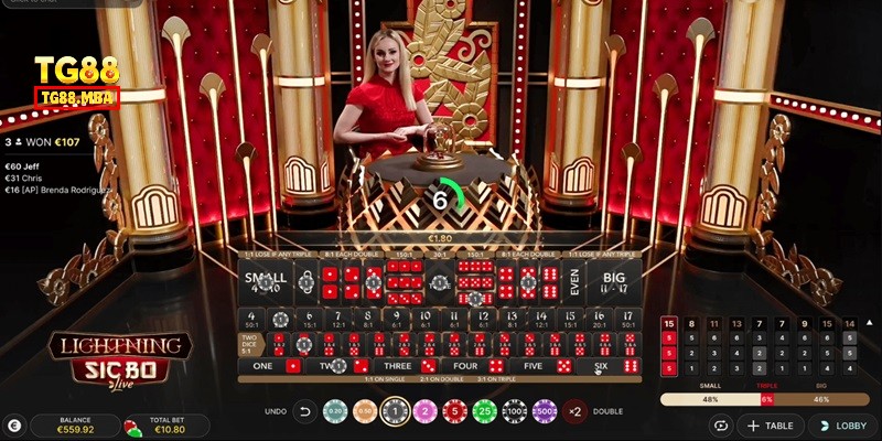 Khám phá trò chơi đầy hấp dẫn Tài Xỉu TG88