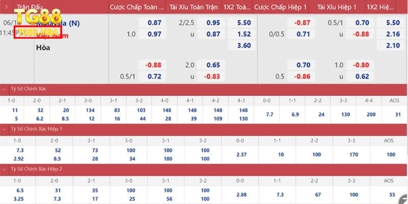 Tìm hiểu về thuật ngữ Kèo Châu Âu